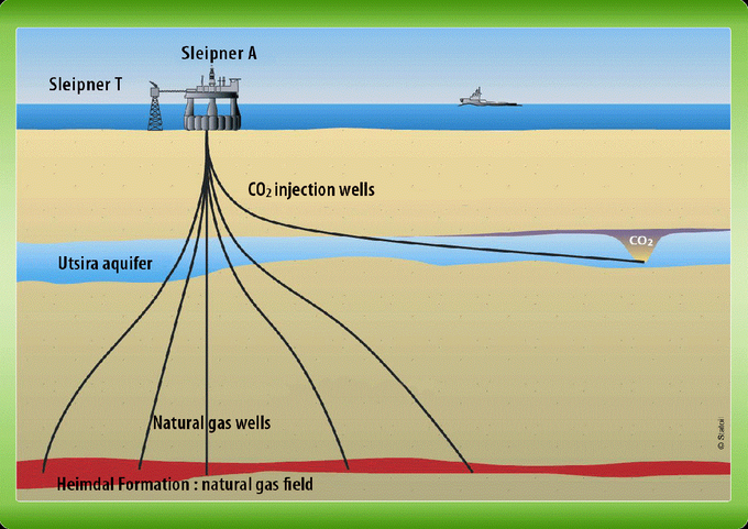 Bildet viser CO2-laget på Sleipner feltet i Nordsjøen. Tidligere var det studiet av oljelagene på feltene i Nordsjøen  som ga penger i kassa. I dag er det studiet av CO2-lagene.